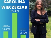 Wyniki głosowania na Przewodniczącego Samorządu Uczniowskiego - 1